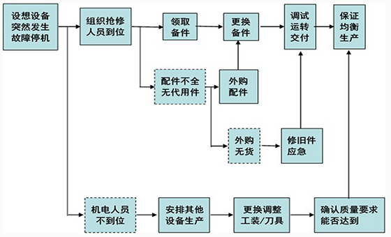 精益質量管理咨詢